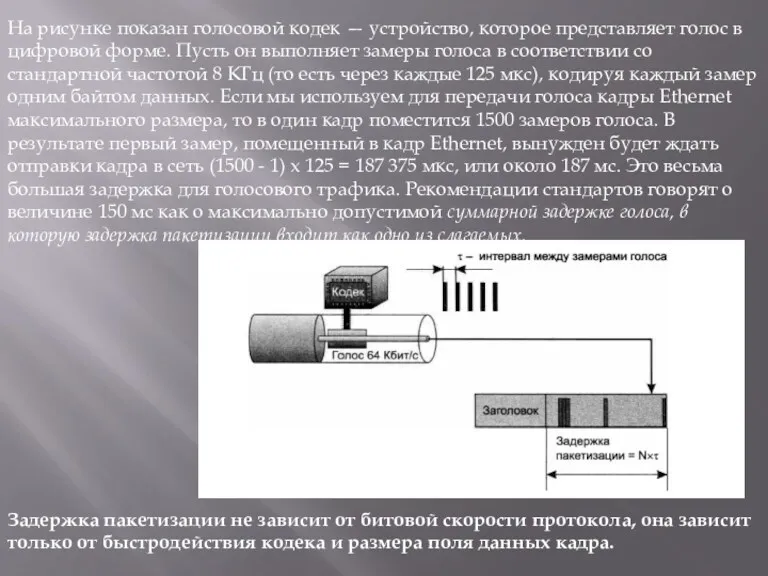 На рисунке показан голосовой кодек — устройство, которое представляет голос