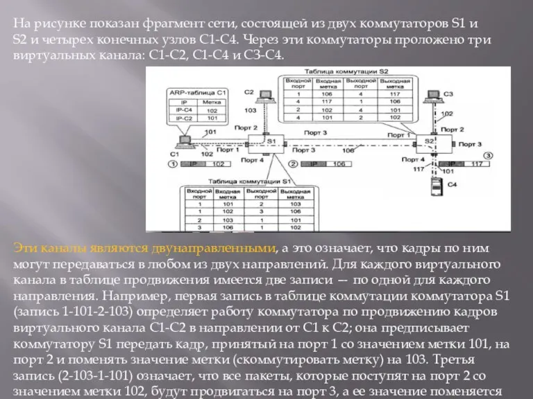 На рисунке показан фрагмент сети, состоящей из двух коммутаторов S1