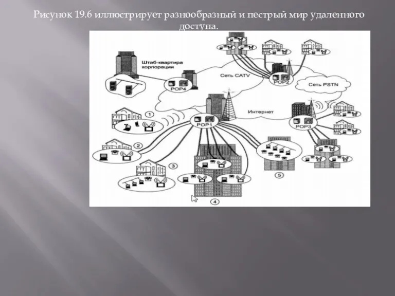 Рисунок 19.6 иллюстрирует разнообразный и пестрый мир удаленного доступа.