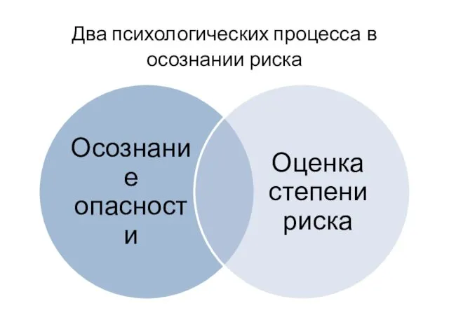 Два психологических процесса в осознании риска