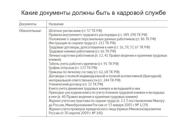 Какие документы должны быть в кадровой службе