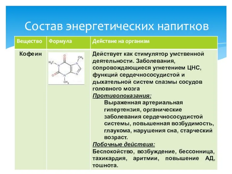 Состав энергетических напитков