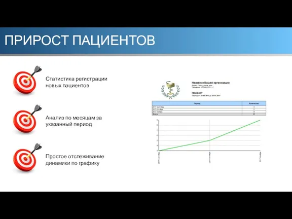 ПРИРОСТ ПАЦИЕНТОВ