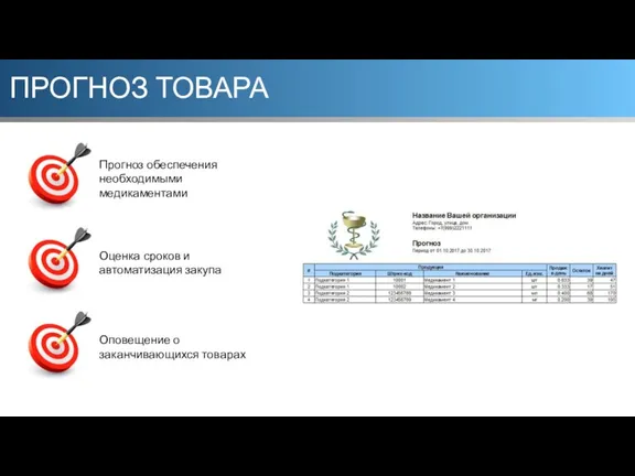 ПРОГНОЗ ТОВАРА