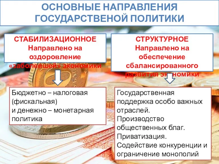 ОСНОВНЫЕ НАПРАВЛЕНИЯ ГОСУДАРСТВЕНОЙ ПОЛИТИКИ СТАБИЛИЗАЦИОННОЕ Направлено на оздоровление «заболевшей» экономики