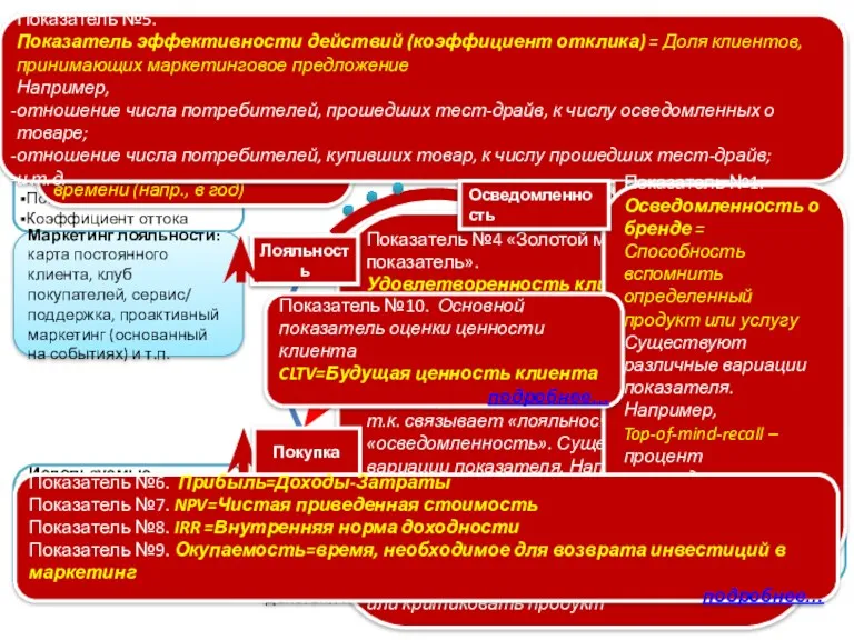 Используемые показатели: Предпочтения Скачивание информации о товаре Количество обращений Тест-драйв