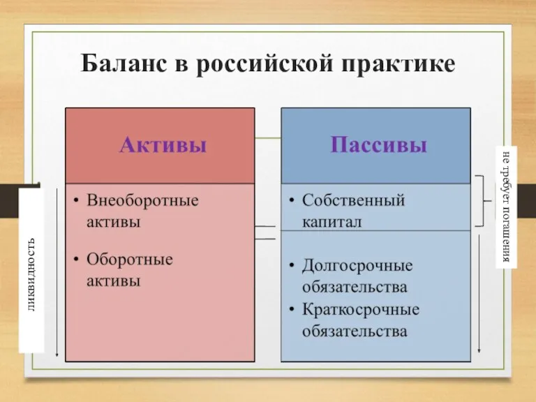 Баланс в российской практике ликвидность не требует погашения