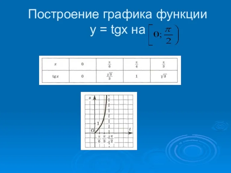 Построение графика функции y = tgx на