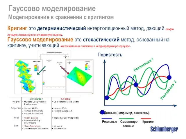 Гауссово моделирование