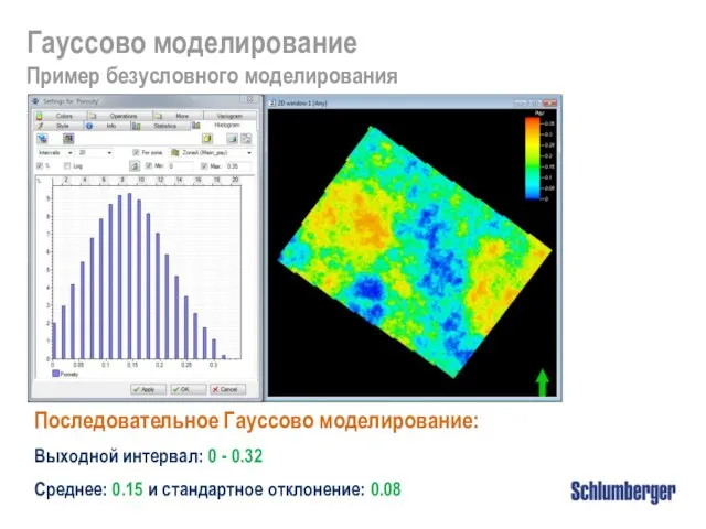 Последовательное Гауссово моделирование: Выходной интервал: 0 - 0.32 Среднее: 0.15