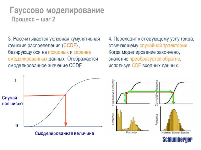 3. Рассчитывается условная кумулятивная функция распределения (CCDF) , базирующуюся на исходных и заранее