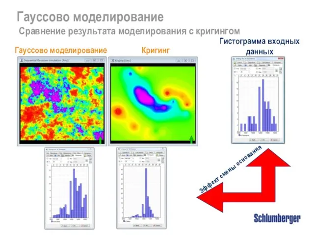 Гауссово моделирование Гистограмма входных данных Кригинг Гауссово моделирование Сравнение результата моделирования с кригингом Эффект смены основания