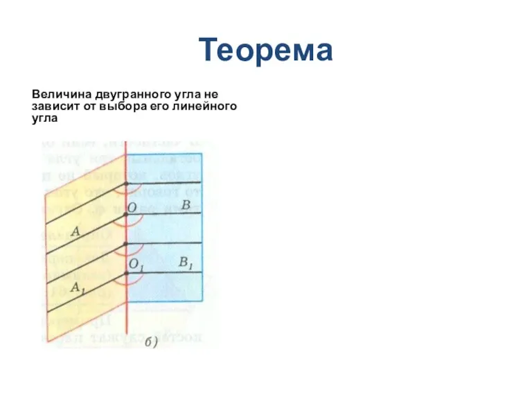 Теорема Величина двугранного угла не зависит от выбора его линейного угла