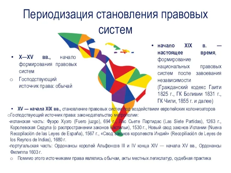 Периодизация становления правовых систем X—XV вв., начало формирования правовых систем