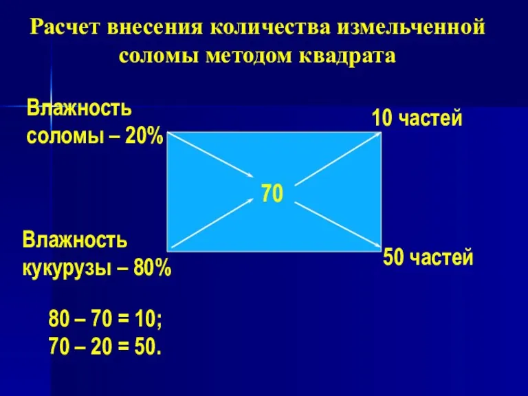 Расчет внесения количества измельченной соломы методом квадрата Влажность соломы –