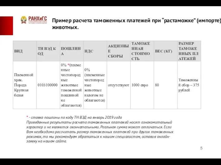 Пример расчета таможенных платежей при “растаможке” (импорте) животных. * -