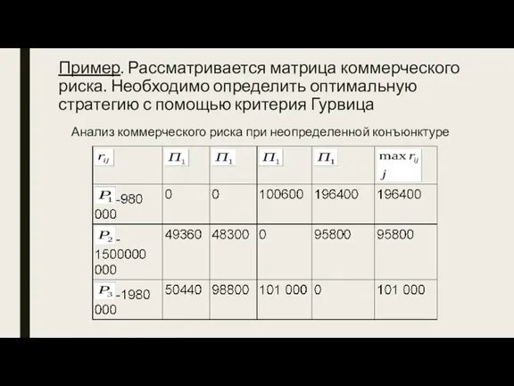 Пример. Рассматривается матрица коммерческого риска. Необходимо определить оптимальную стратегию с