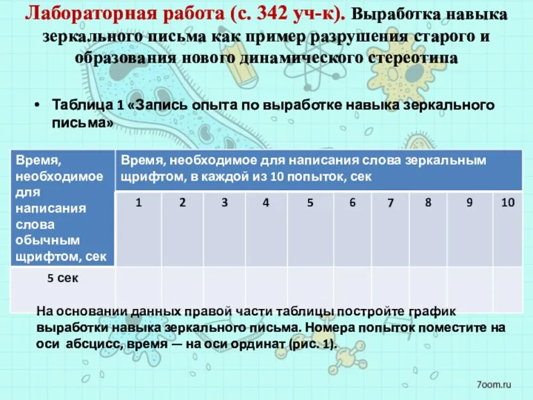 Лабораторная работа (с. 342 уч-к). Выработка навыка зеркального письма как