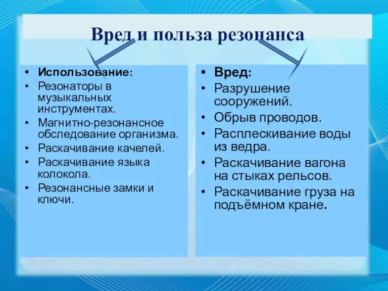 Вред и польза резонанса Использование: Резонаторы в музыкальных инструментах. Магнитно-резонансное