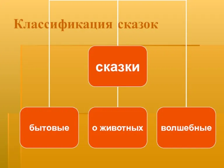 Классификация сказок