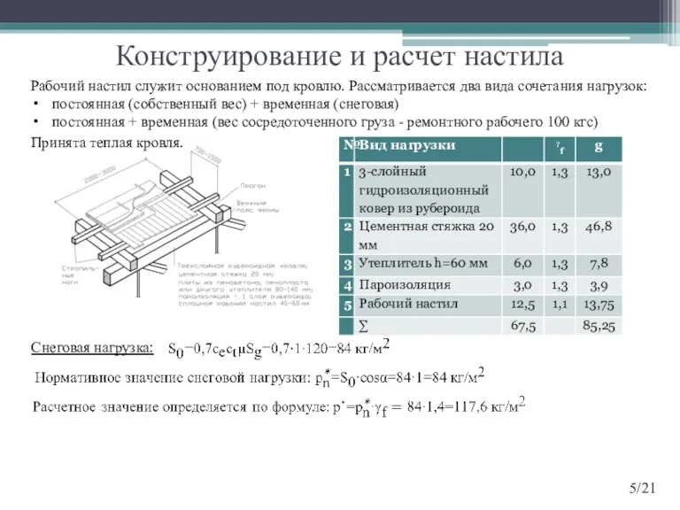 Конструирование и расчет настила Рабочий настил служит основанием под кровлю.