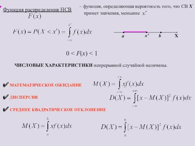 b Функция распределения НСВ a X x’ 0 МАТЕМАТИЧЕСКОЕ ОЖИДАНИЕ ЧИСЛОВЫЕ ХАРАКТЕРИСТИКИ непрерывной