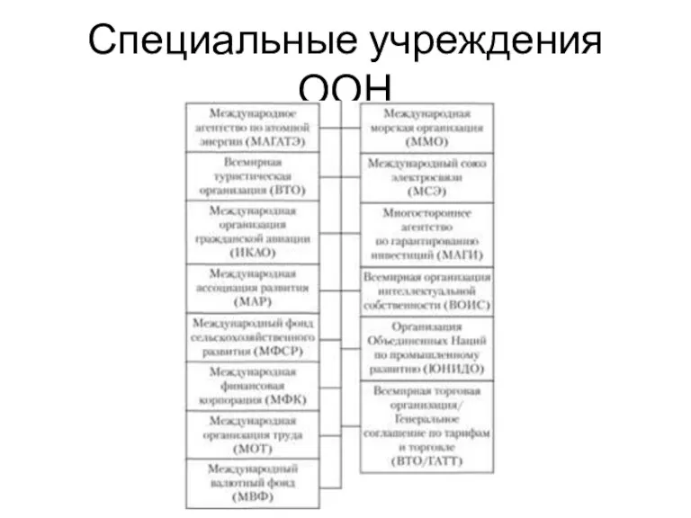 Специальные учреждения ООН