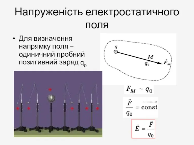 Напруженість електростатичного поля Для визначення напрямку поля – одиничний пробний позитивний заряд q0
