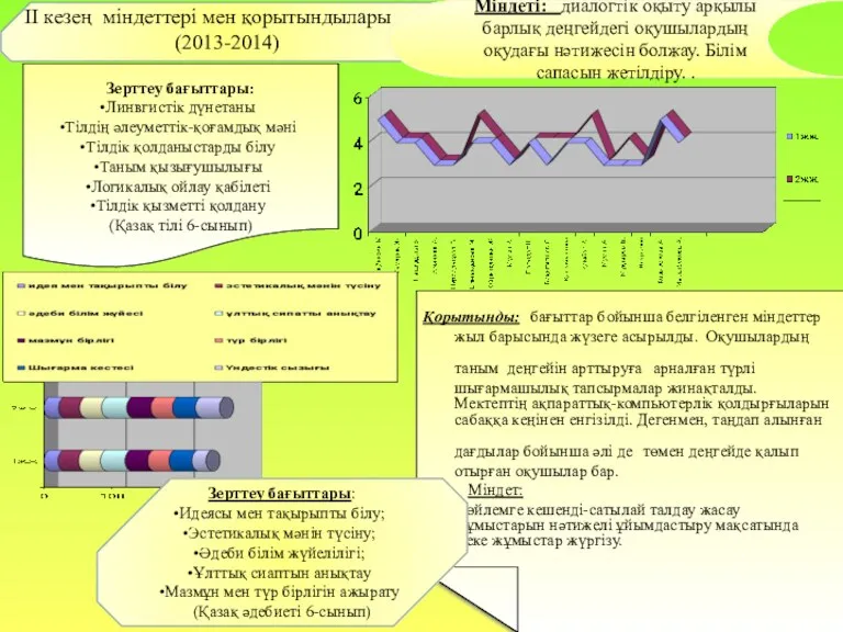 IІ кезең міндеттері мен қорытындылары (2013-2014) Міндеті: диалогтік оқыту арқылы