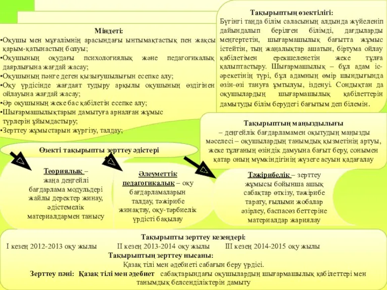 Міндеті: Оқушы мен мұғалімнің арасындағы ынтымақтастық пен жақсы қарым-қатынастың болуы;