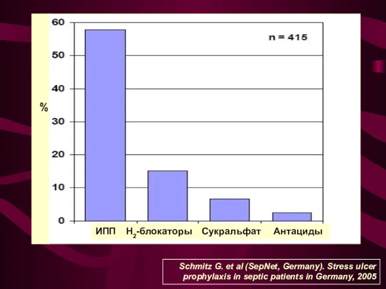 Schmitz G. et al (SepNet, Germany). Stress ulcer prophylaxis in septic patients in Germany, 2005