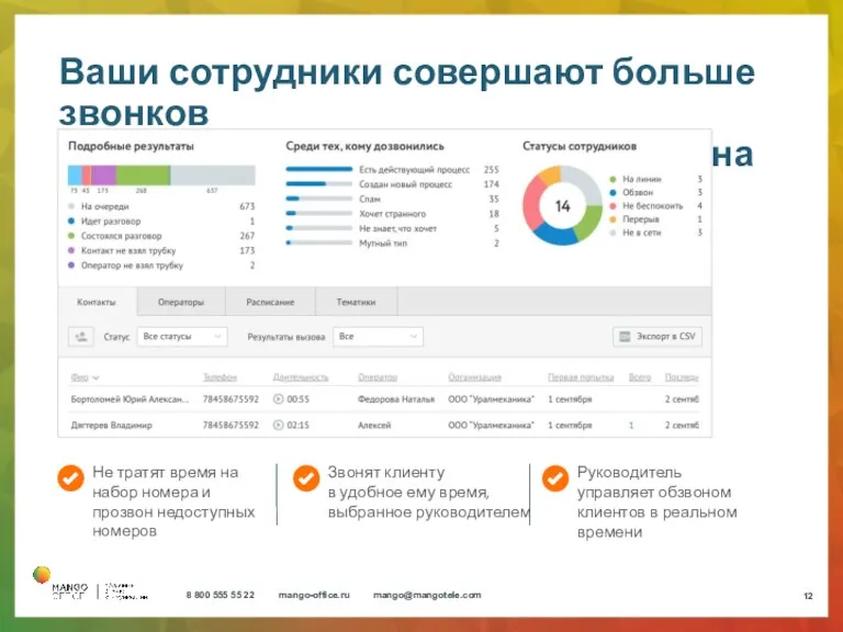 Ваши сотрудники совершают больше звонков с помощью автоматического обзвона