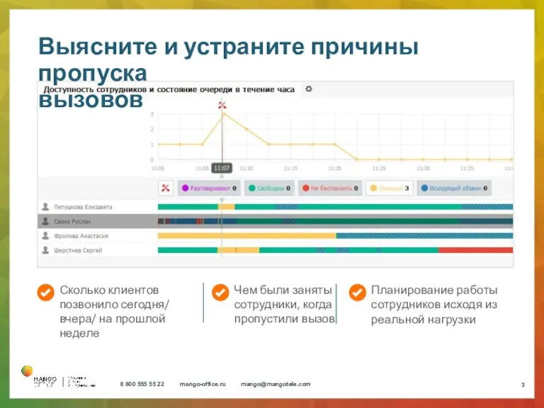 Выясните и устраните причины пропуска вызовов Сколько клиентов позвонило сегодня/