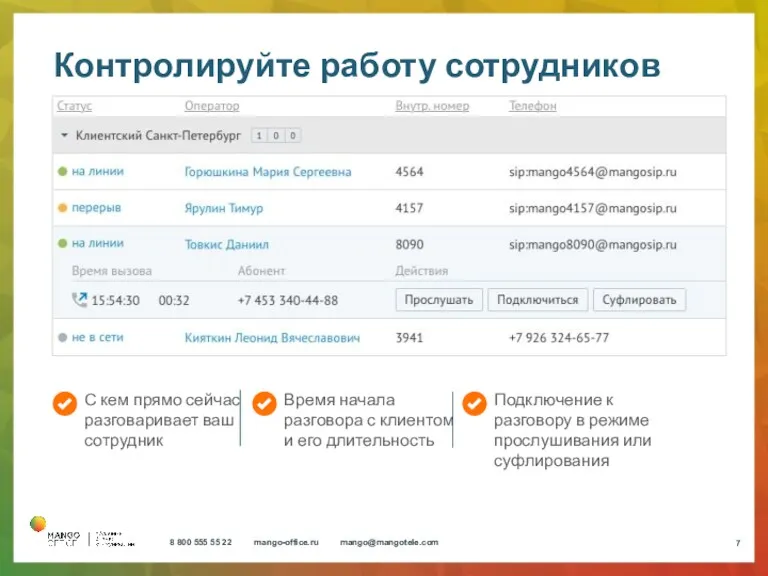 Контролируйте работу сотрудников удаленно С кем прямо сейчас разговаривает ваш