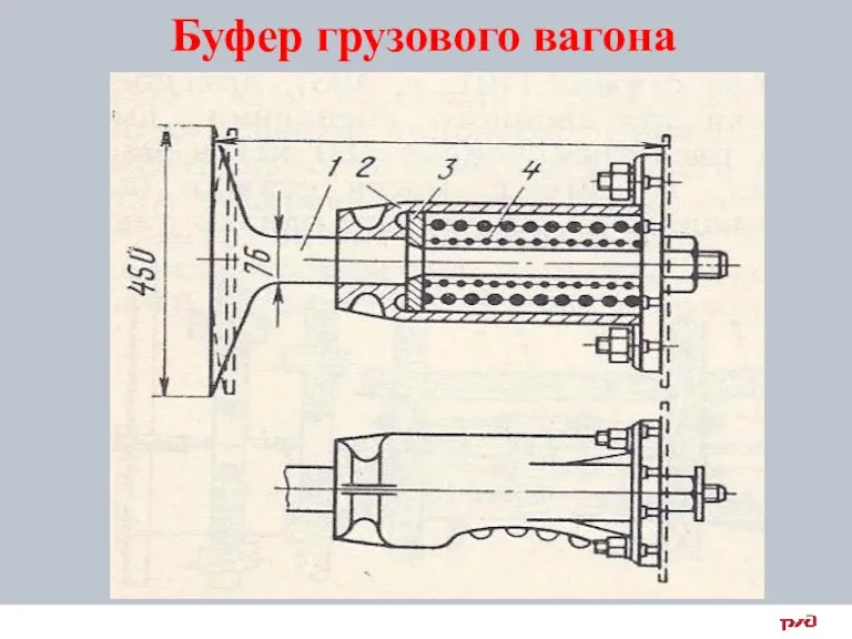 Буфер грузового вагона