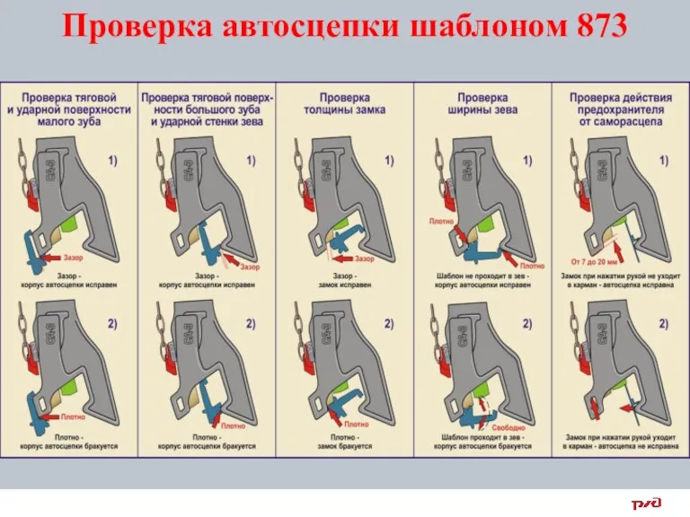 Проверка автосцепки шаблоном 873