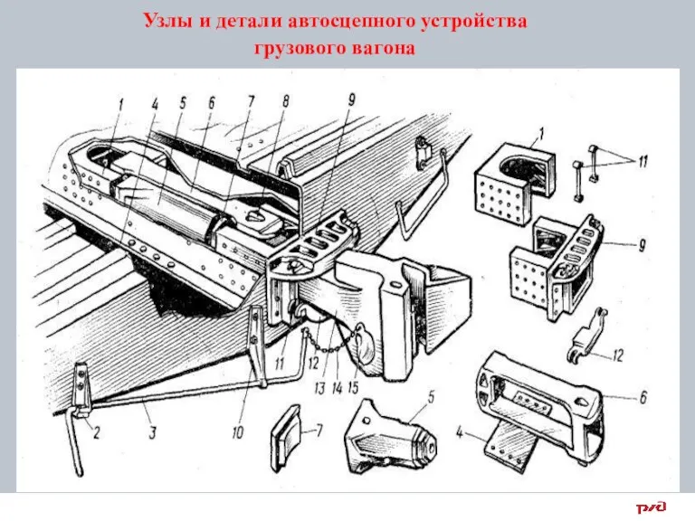 Узлы и детали автосцепного устройства грузового вагона