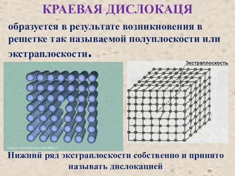 образуется в результате возникновения в решетке так называемой полуплоскости или