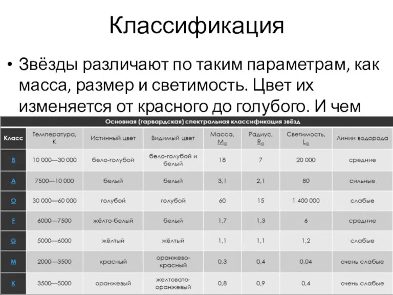 Классификация Звёзды различают по таким параметрам, как масса, размер и