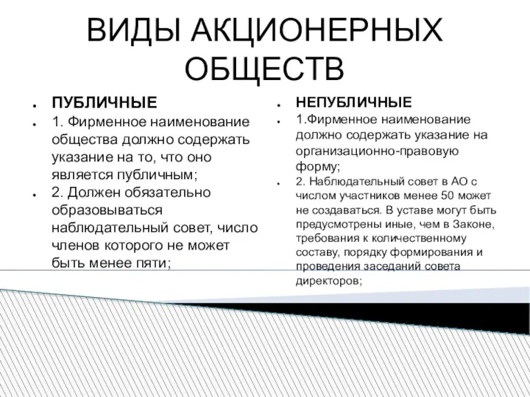 ВИДЫ АКЦИОНЕРНЫХ ОБЩЕСТВ ПУБЛИЧНЫЕ 1. Фирменное наименование общества должно содержать