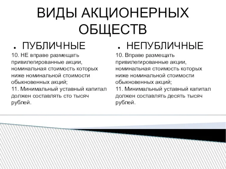 ВИДЫ АКЦИОНЕРНЫХ ОБЩЕСТВ ПУБЛИЧНЫЕ 10. НЕ вправе размещать привилегированные акции,