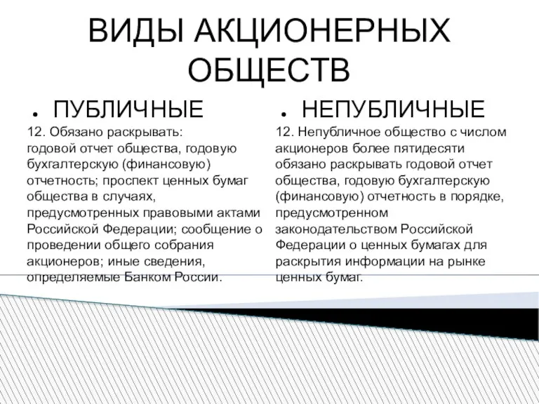 ВИДЫ АКЦИОНЕРНЫХ ОБЩЕСТВ ПУБЛИЧНЫЕ 12. Обязано раскрывать: годовой отчет общества,