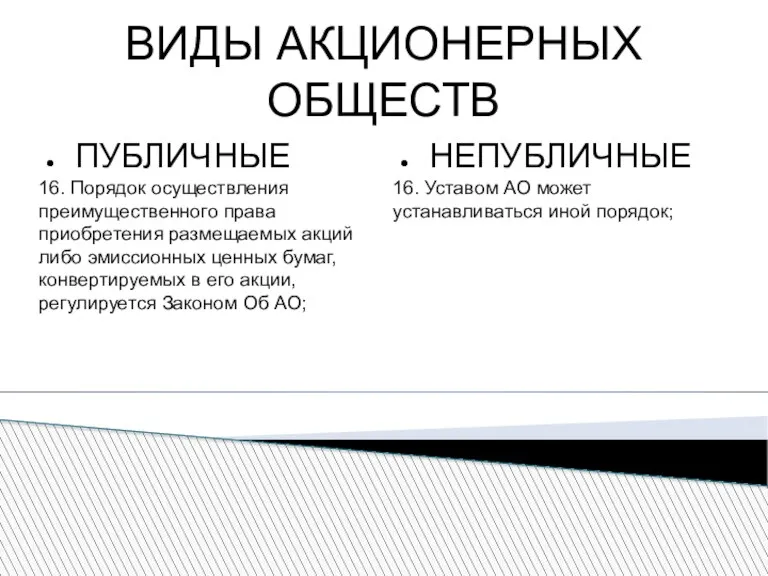 ВИДЫ АКЦИОНЕРНЫХ ОБЩЕСТВ ПУБЛИЧНЫЕ 16. Порядок осуществления преимущественного права приобретения