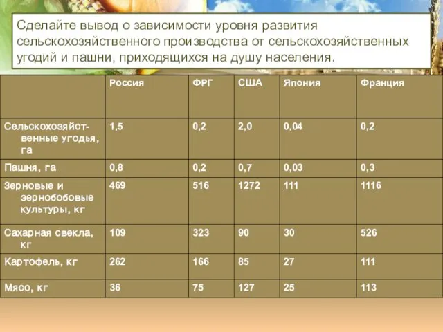 Сделайте вывод о зависимости уровня развития сельскохозяйственного производства от сельскохозяйственных