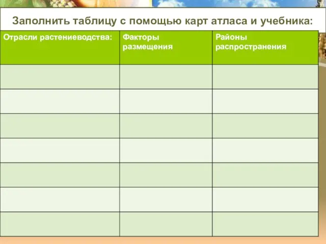 Заполнить таблицу с помощью карт атласа и учебника:
