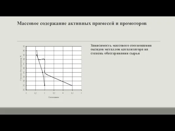 Зависимость массового соотношения оксидов металлов катализатора на степень обессеривания сырья Массовое содержание активных примесей и промоторов