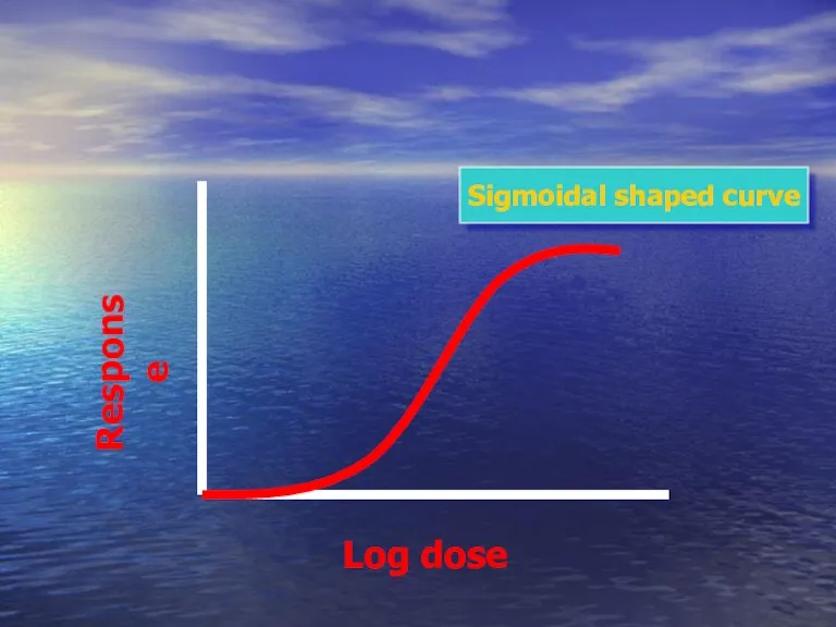 Log dose Response Sigmoidal shaped curve