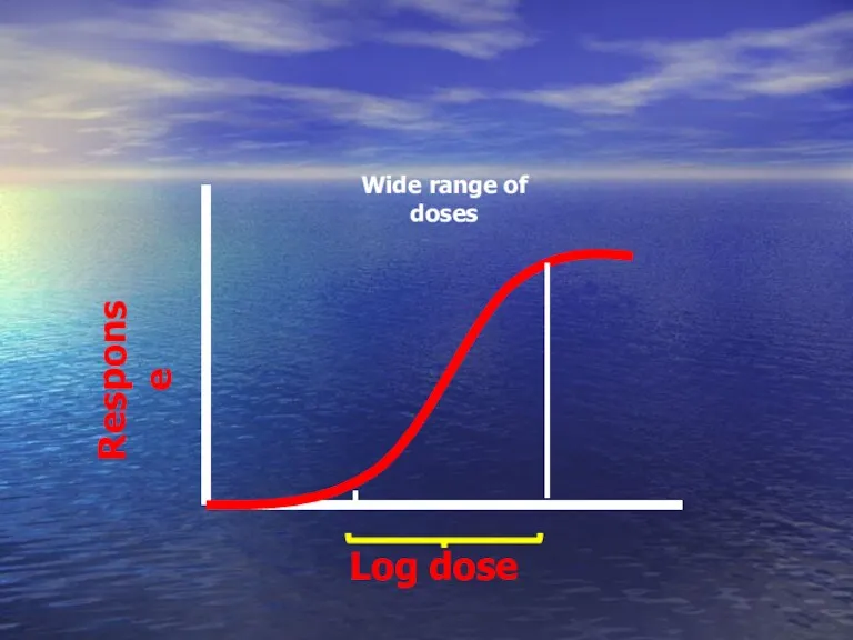 Log dose Response Wide range of doses