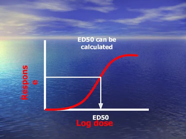 Log dose Response ED50 can be calculated ED50