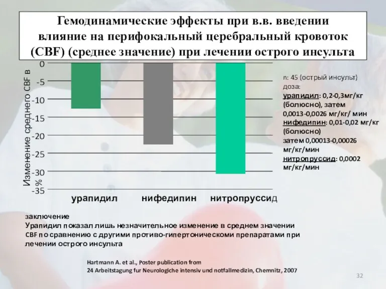 Гемодинамические эффекты при в.в. введении влияние на перифокальный церебральный кровоток